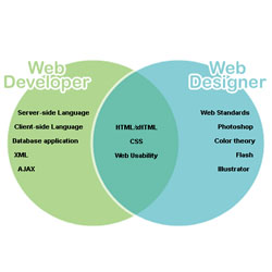 Web designer in Bangalore